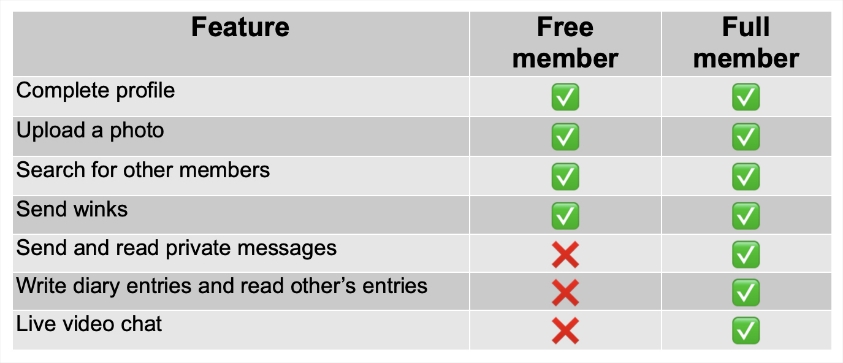 F-Buddy.co.uk dating site prices and costs.